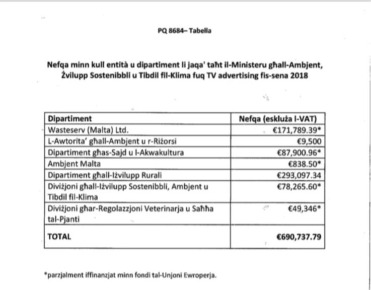 Malta environment ministry advertising 2018