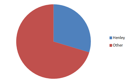 Henley & Partners membership base IMC