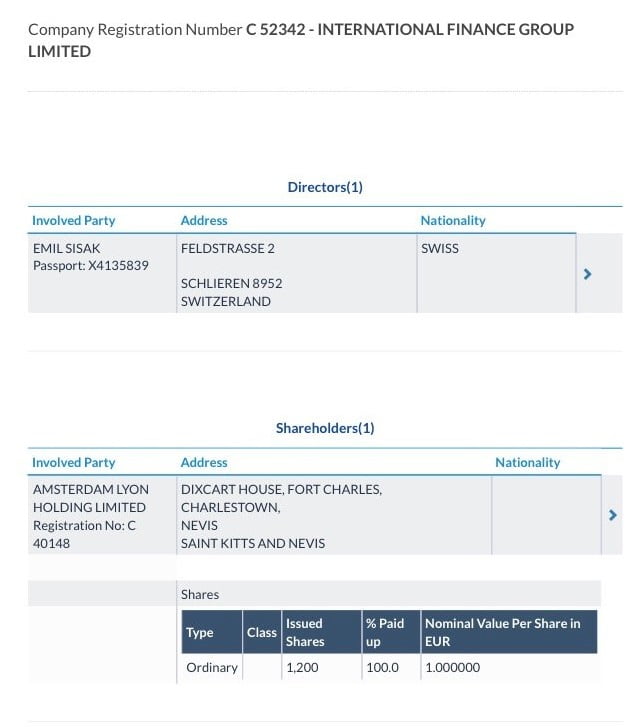 International Finance Group St KITTS