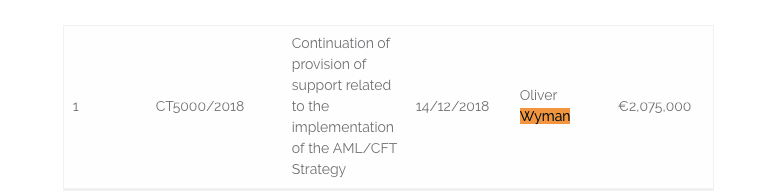 Oliver Wyman direct order Malta gov
