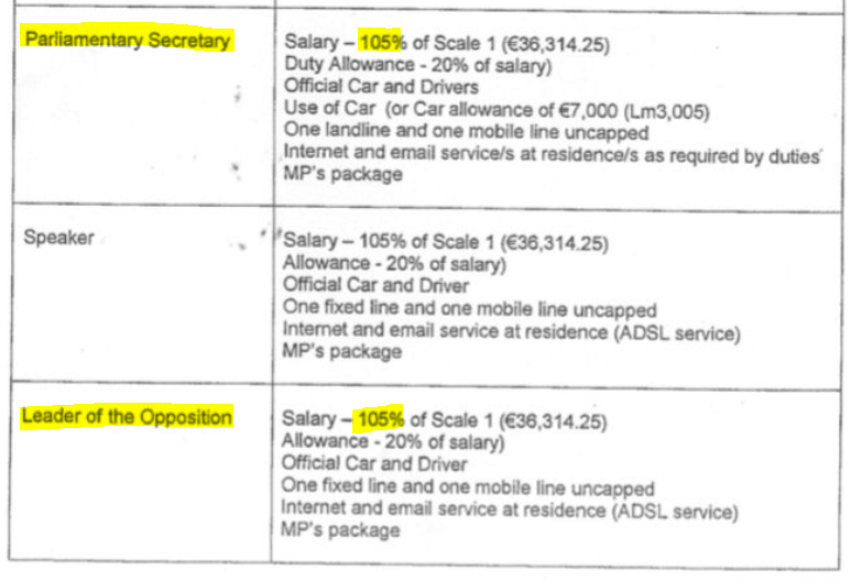 Excerpt from 2008 salary paper