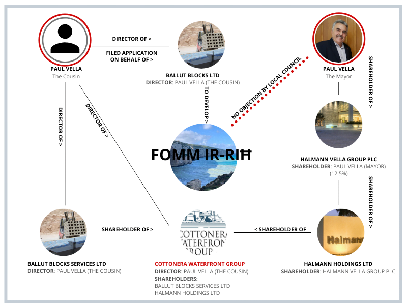 Paul Vella Fomm Ir Rih Mgarr